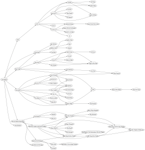 Full plot (click to see it full size)