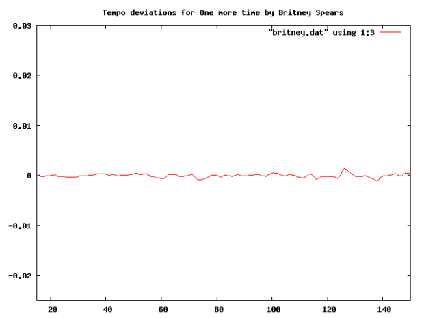 britney Britney is as flat as a computer