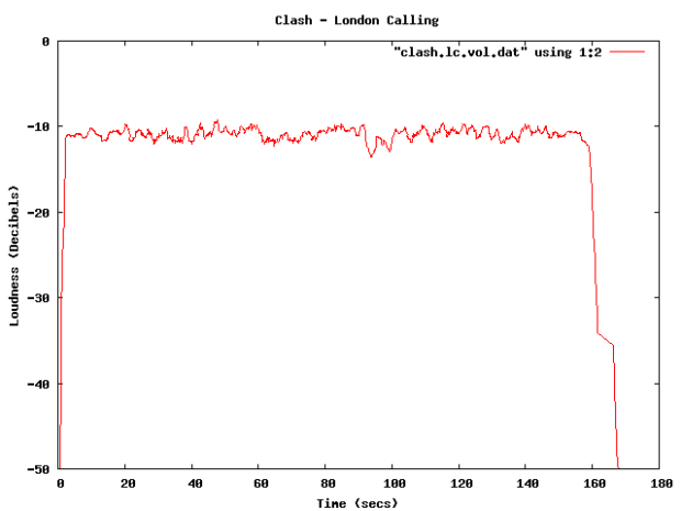 Clash - London Calling