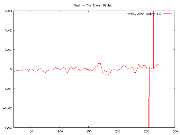 Rush - The Enemy within