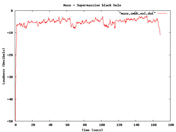 Muse - Supermassive Black Hole