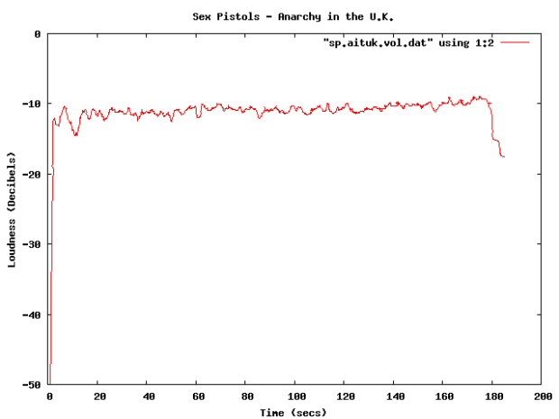 Sex Pistols - Anarchy in the U.K.