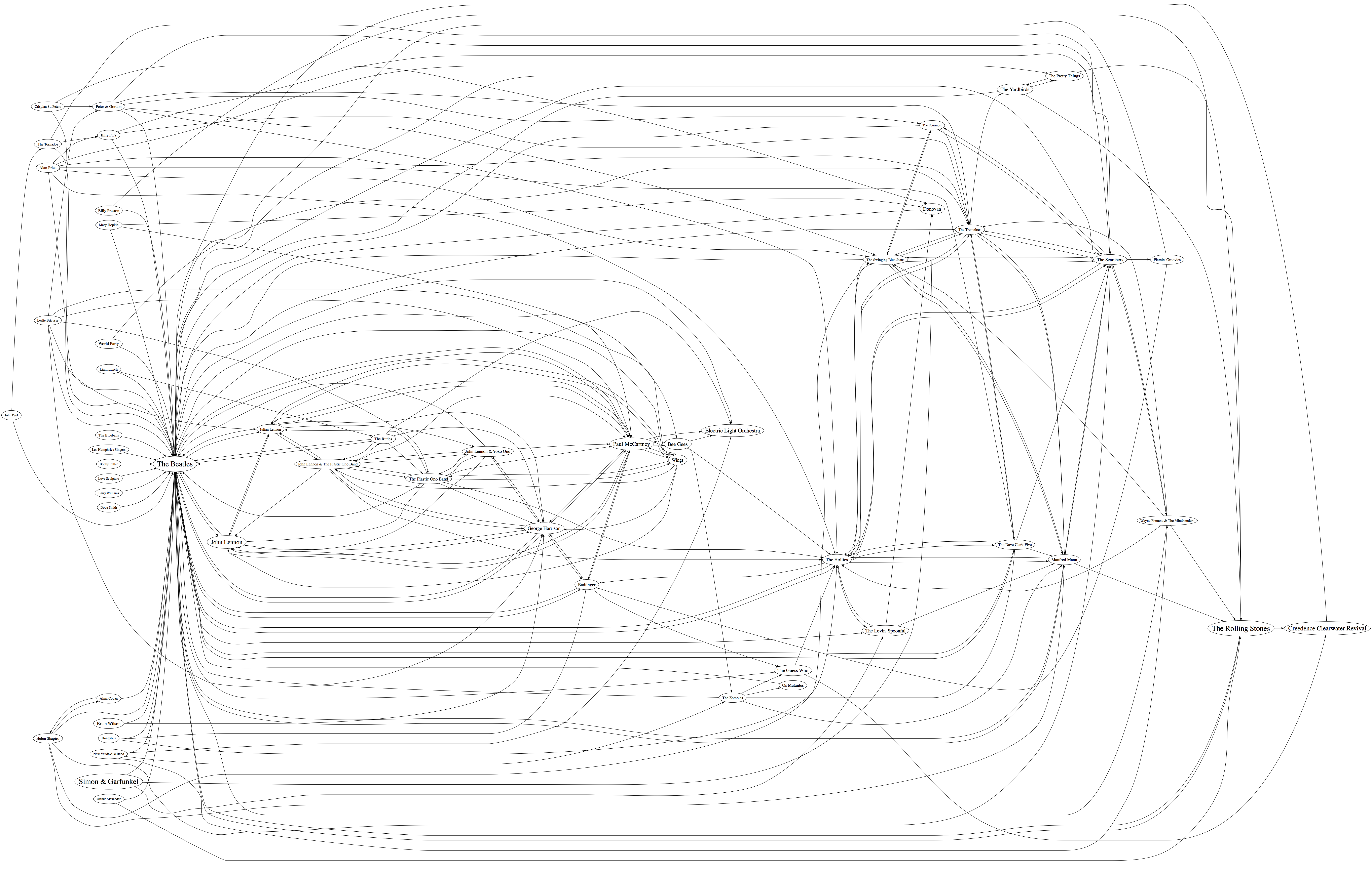 Building a music map | Music Machinery