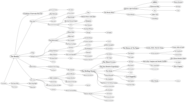 beatles.2.minspan.fam