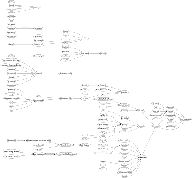 beatles-2-nearest-neighbor