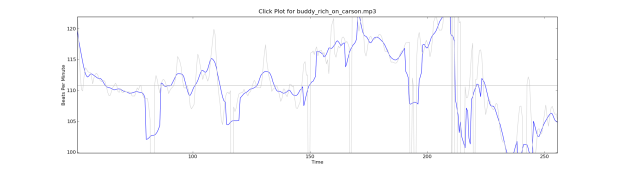 buddy_rich_on_carson