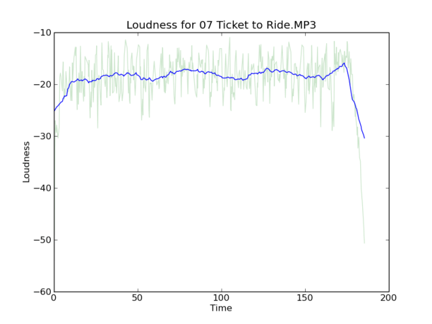 loudness-ticket-to-rid