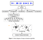 ismir2009-proceedings.pdf (page 193 of&nbsp;775)