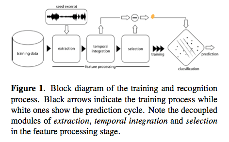 ismir2009-proceedings.pdf (page 332 of 775)