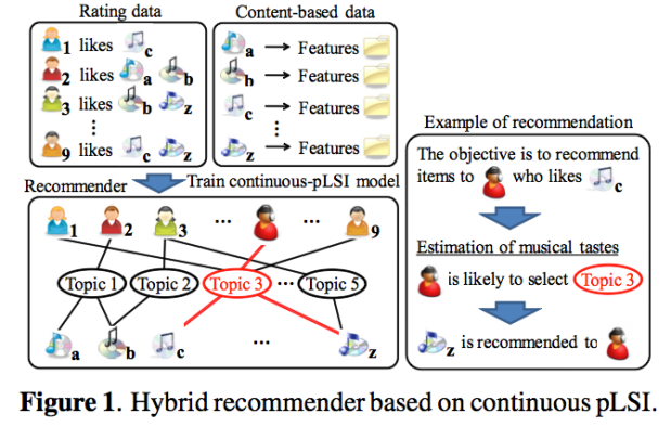 ismir2009-proceedings.pdf (page 347 of 775)