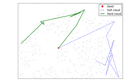 ismir2009-proceedings.pdf (page 358 of 775)