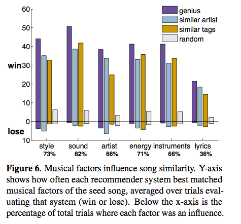ismir2009-proceedings.pdf (page 370 of 775)