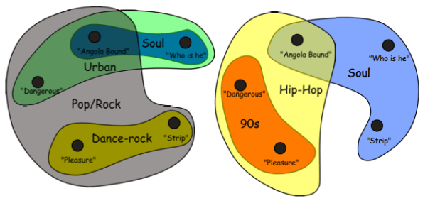 ismir2009-proceedings.pdf (page 372 of 775)