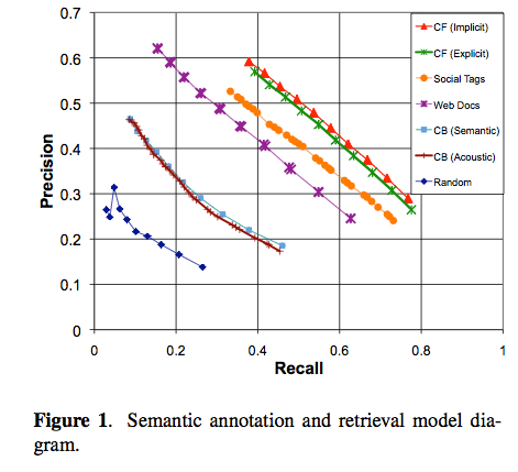 ismir2009-proceedings.pdf (page 387 of 775)