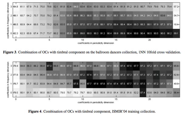ismir2009-proceedings.pdf (page 537 of 775)