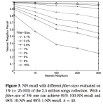 ismir2009-proceedings.pdf (page 549 of 775)