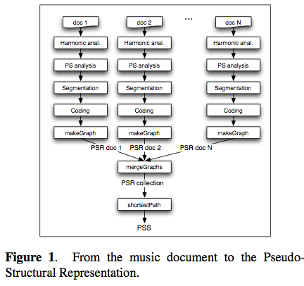 ismir2009-proceedings.pdf (page 552 of 775)