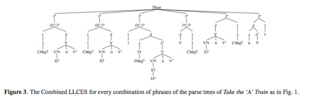 ismir2009-proceedings.pdf (page 561 of 775)