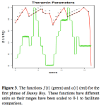 ismir2009-proceedings.pdf (page 565 of 775)