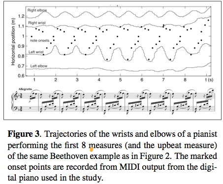 ismir2009-proceedings.pdf (page 57 of 775) ismir2009-proceedings.pdf (page 57 of 775)