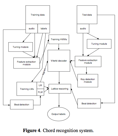ismir2009-proceedings.pdf (page 573 of 775)