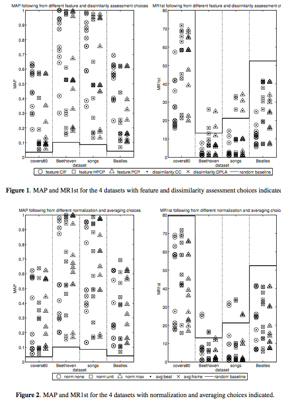 ismir2009-proceedings.pdf (page 585 of 775)