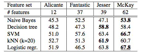 ismir2009-proceedings.pdf (page 740 of 775)