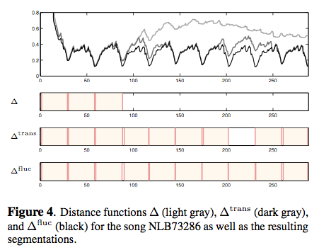 ismir2009-proceedings.pdf (page 746 of 775)