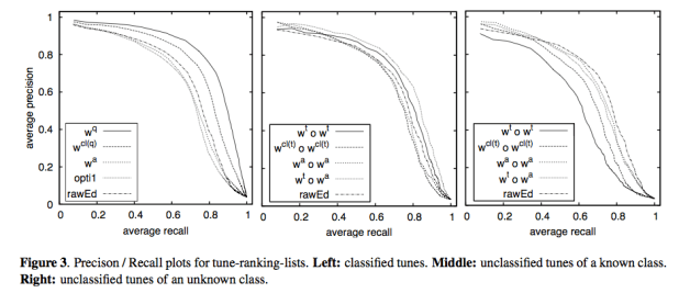 ismir2009-proceedings.pdf (page 754 of 775)