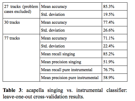 ismir2009-proceedings.pdf (page 769 of 775)