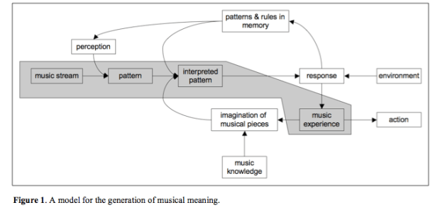 Wiering-fmir.pdf (page 2 of 3)