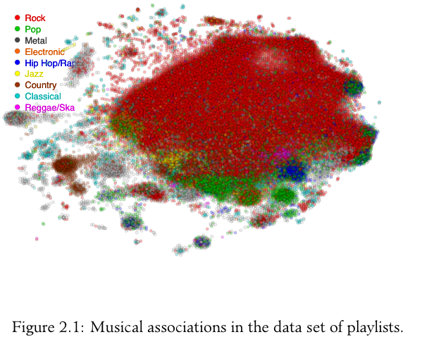 Baccigalupo-2009-PhdThesis.pdf (page 38 of 164)