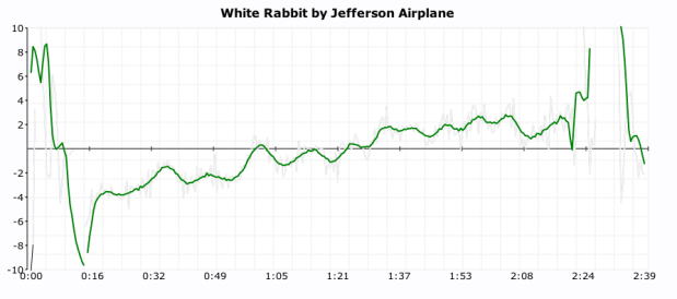 click plot for white rabbit