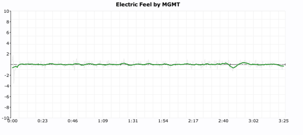 MGMT click plot
