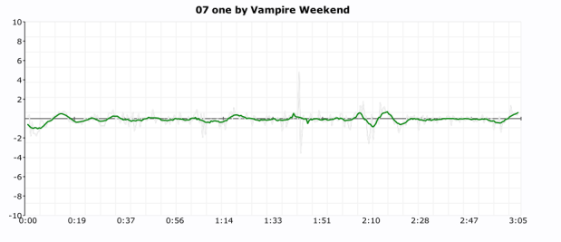 click plot for vampire weekend