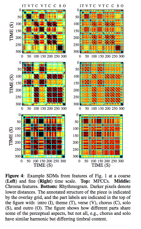 ismir2010-107.pdf (page 5 of 12)