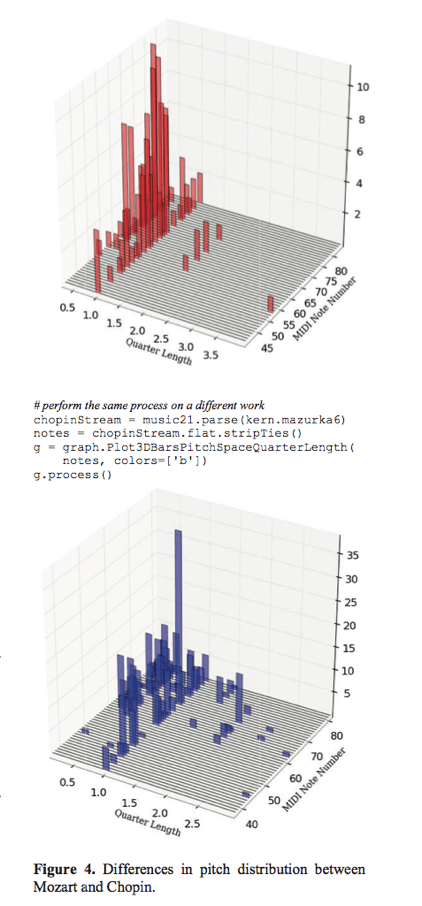 ismir2010-108.pdf (page 4 of 6)