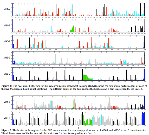 ismir2010-110.pdf (page 5 of 6)
