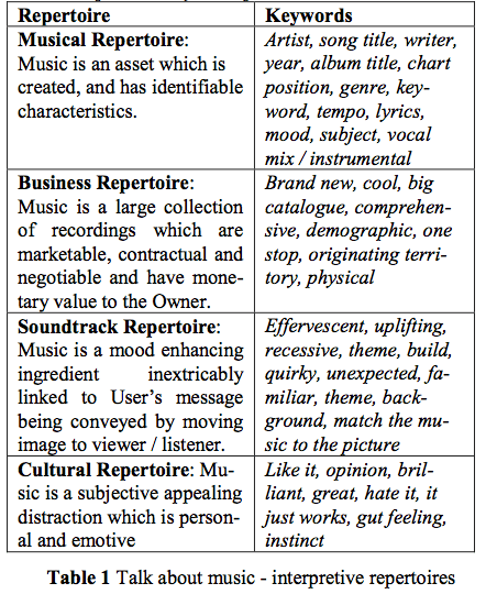 ismir2010-111.pdf (page 3 of 6)