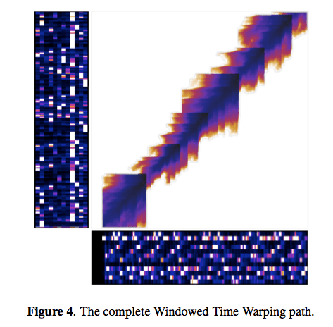 ismir2010-72.pdf (page 4 of 6)
