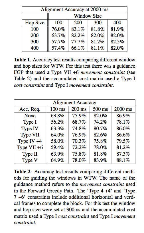 ismir2010-72.pdf (page 5 of 6)