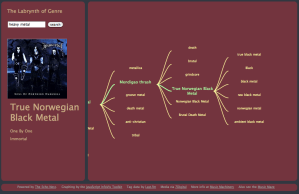 The Labrynth of Genre-1 The Labyrinth of Genre