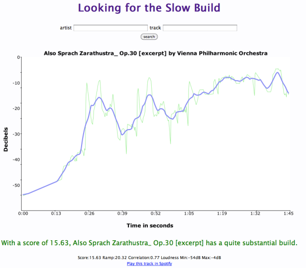 Screenshot of Looking for the slow build app