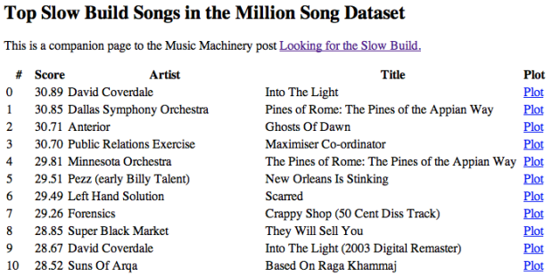 static.echonest.com_SlowBuild_SlowBuild.html