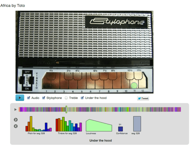 The_Saddest_Stylophone_plays_Africa_by_Toto