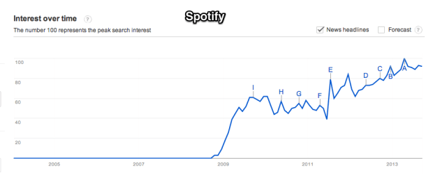 Google_Trends_-_Web_Search_interest__spotify_-_Worldwide__2004_-_present