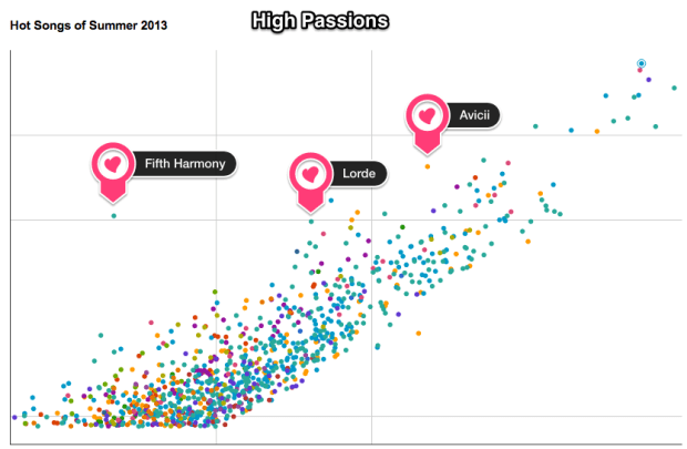 Hot_songs_of_summer_2013