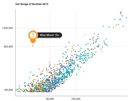 Hot_songs_of_summer_2013