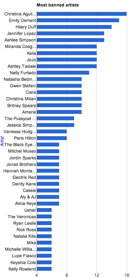 PAPPA_-_Paul_s_Awesome_Party_Playlist_App