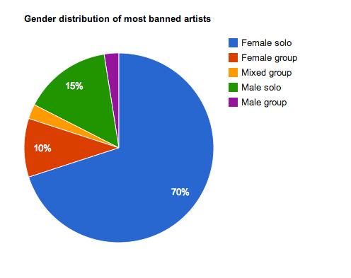 PAPPA_-_Paul_s_Awesome_Party_Playlist_App